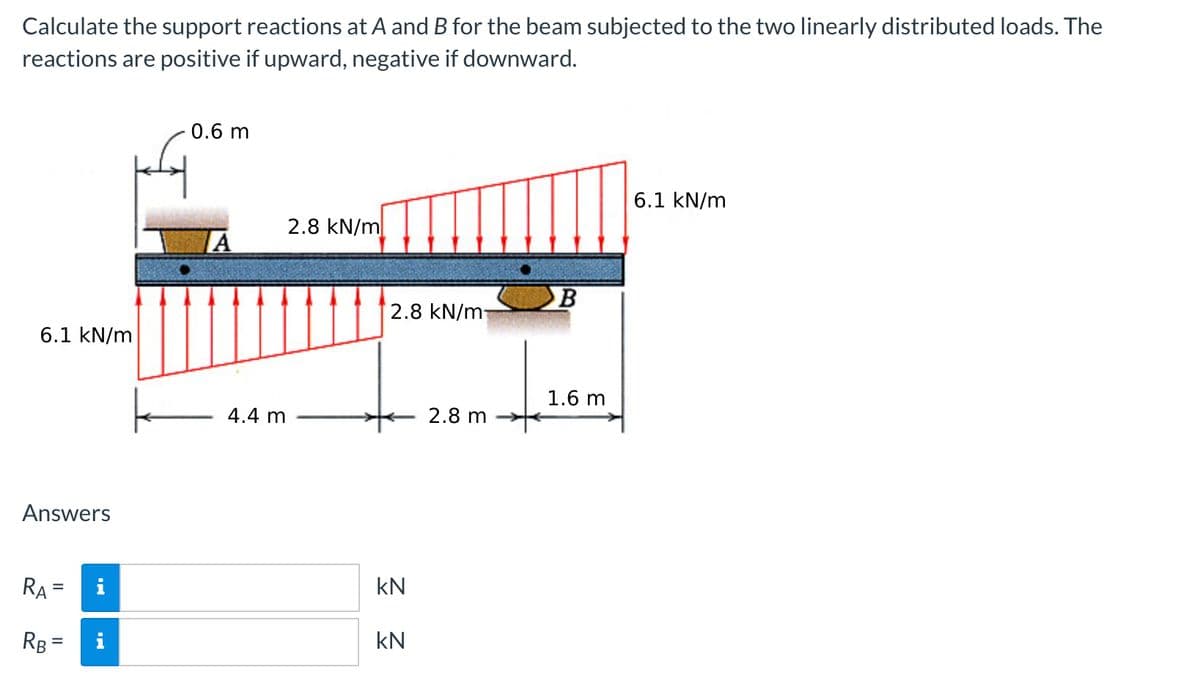 Calculate the support reactions at A and B for the beam subjected to the two linearly distributed loads. The
reactions are positive if upward, negative if downward.
0.6 m
6.1 kN/m
2.8 kN/m
2.8 kN/m7
6.1 kN/m
1.6 m
4.4 m
2.8 m
Answers
RA
kN
RB =
kN
%3D
