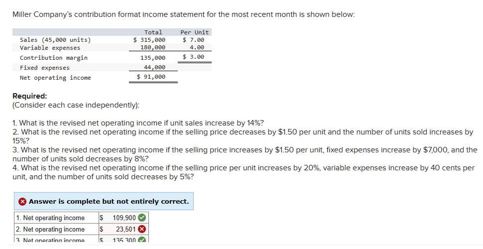 Miller Company's contribution format income statement for the most recent month is shown below:
Per Unit
$ 7.00
4.00
$3.00
Sales (45,000 units)
Variable expenses
Contribution margin
Fixed expenses
Net operating income.
Total
$ 315,000
180,000
135,000
44,000
$91,000
Required:
(Consider each case independently):
1. What is the revised net operating income if unit sales increase by 14%?
2. What is the revised net operating income if the selling price decreases by $1.50 per unit and the number of units sold increases by
15%?
3. What is the revised net operating income if the selling price increases by $1.50 per unit, fixed expenses increase by $7,000, and the
number of units sold decreases by 8%?
4. What is the revised net operating income if the selling price per unit increases by 20%, variable expenses increase by 40 cents per
unit, and the number of units sold decreases by 5%?
> Answer is complete but not entirely correct.
1. Net operating income $ 109,900
2. Net operating income $ 23,501 X
13 Net onerating income.
$ 135 300