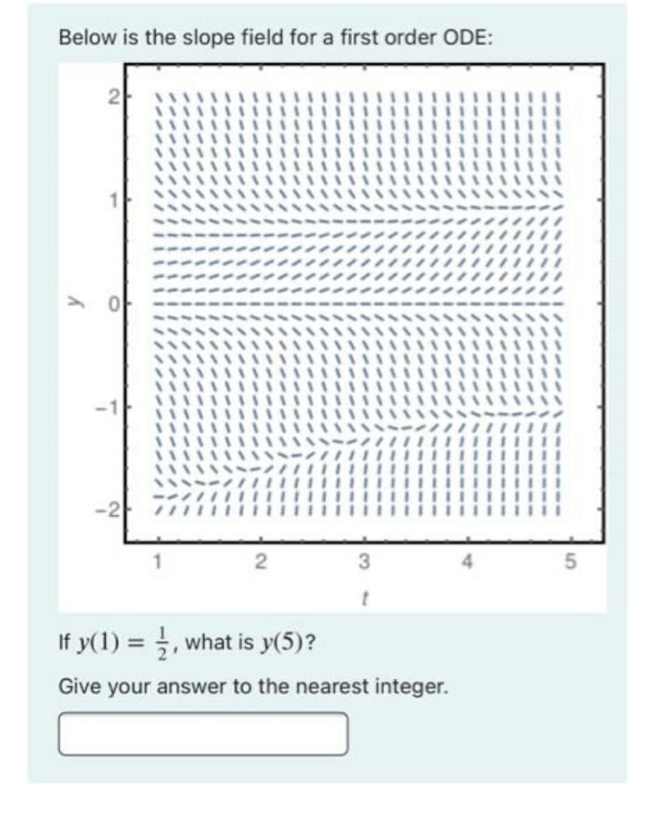 Below is the slope field for a first order ODE:
2
11
-2
2
5
If y(1) = , what is y(5)?
Give your answer to the nearest integer.
