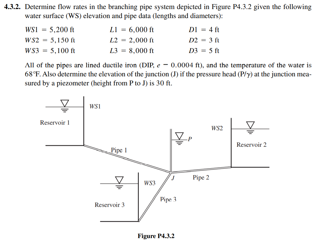 4.3.2. Determine flow rates in the branching pipe system depicted in Figure P4.3.2 given the following
water surface (WS) elevation and pipe data (lengths and diameters):
Ws1
5,200 ft
L1
6,000 ft
D1 = 4 ft
W S2 = 5,150 ft
W S3 = 5,100 ft
L2 = 2,000 ft
D2 = 3 ft
L3 = 8,000 ft
D3 = 5 ft
All of the pipes are lined ductile iron (DIP, e -
0.0004 ft), and the temperature of the water is
68°F. Also determine the elevation of the junction (J) if the pressure head (P/y) at the junction mea-
sured by a piezometer (height from P to J) is 30 ft.
WS1
Reservoir 1
WS2
Reservoir 2
Pipe 1
Pipe 2
WS3
Pipe 3
Reservoir 3
Figure P4.3.2
