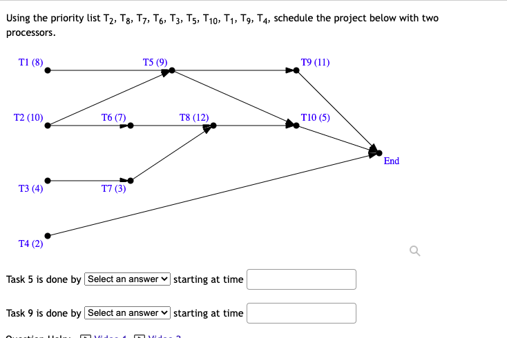 Using the priority list T2, T3, T7, T6, T3, T5, T10, T1, T9, T4, schedule the project below with two
processors.
Т9 (11)
T1 (8)
T5 (9)
T2 (10)
Т6 (7)
T8 (12)
T10 (5)
End
ТЗ (4)
T7 (3)
T4 (2)
Task 5 is done by Select an answer v starting at time
Task 9 is done by Select an answer v starting at time
