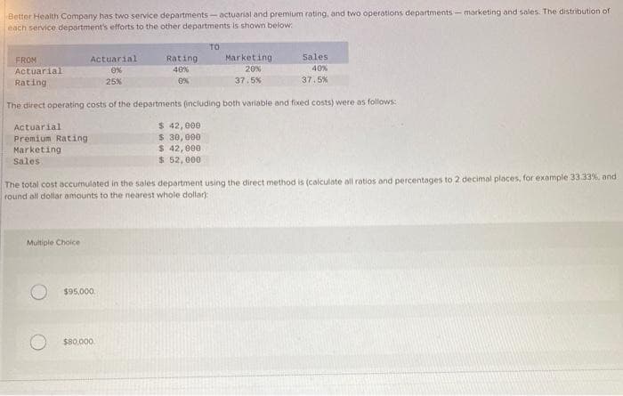 Better Health Company has two service departments-actuarial and premium rating, and two operations departments-marketing and sales. The distribution of
each service department's efforts to the other departments is shown below:
FROM
Actuarial
Rating
Actuarial
Premium Rating
Marketing
Sales
Actuarial
0%
25%
The direct operating costs of the departments (including both variable and fixed costs) were as follows:
$ 42,000
$ 30,000
$ 42,000
$ 52,000
Multiple Choice
Rating
40%
0%
$95,000
TO
$80,000
Marketing
20%
37.5%
The total cost accumulated in the sales department using the direct method is (calculate all ratios and percentages to 2 decimal places, for example 33.33%, and
round all dollar amounts to the nearest whole dollar)
Sales
40%
37.5%