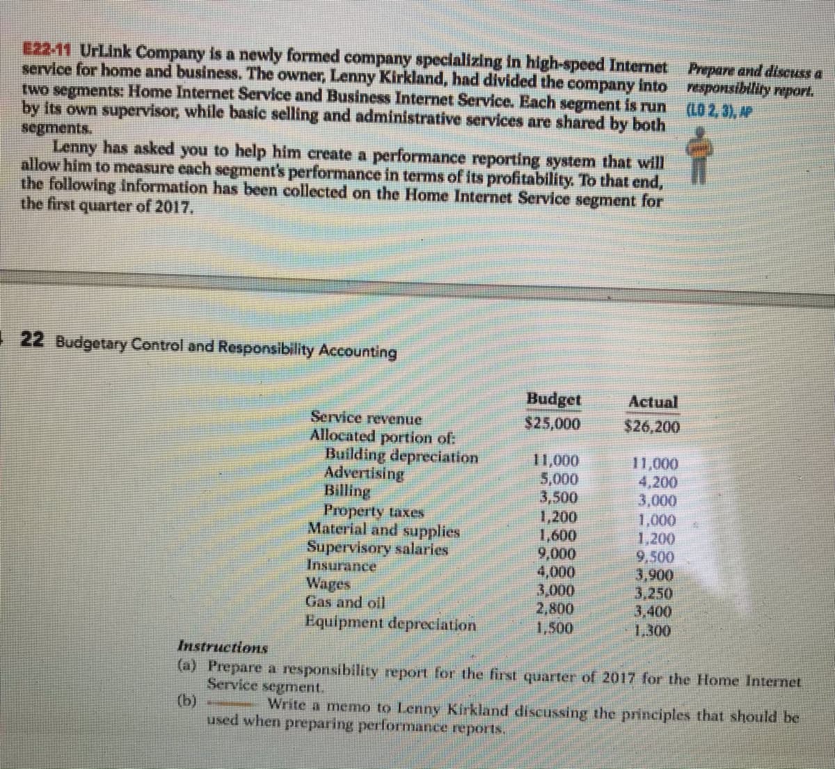 E22-11 UrLink Company is a newly formed company specializing in high-speed Internet Prepare and discuss a
service for home and business. The owner, Lenny Kirkland, had divided the company Into
two segments Home Internet Service and Business Internet Service. Each segment Is run
by Its own supervisor, while basic selling and administrative services are shared by both
segments.
Lenny has asked you to help him create a performance reporting system that will
allow him to measure cach segment's performance in terms of its profitability. To that end,
the following information has been collected on the Home Internet Service segment for
the first quarter of 2017,
responsibility reporl.
(L0 2, 3), P
I 22 Budgetary Control and Responsibility Accounting
Budget
$25,000
Actual
Service revenue
Allocated portion of:
Building depreciation
Advertising
Billing
Property taxes
Material and supplies
Supervisory salaries
Insurance
$26,200
11,000
5,000
3,500
1,200
1,600
9,000
4,000
3,000
2,800
1,500
11,000
4,200
3,000
1,000
1,200
9,500
3,900
3,250
3,400
1.300
Gas and ol
Equipment depreclation
Instructions
(a) Prepare a responsibility report for the first quarter of 2017 for the Home Internet
Service segment.
(b)
used when preparing performance reports.
Write a memo to Lenny Kirkland discussing the principles that should be
