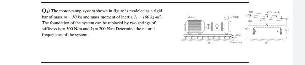 Q2) The motor-pump system shown in figure is modeled as a rigid
bar of mass m = 50 kg and mass moment of inertia J. = 100 kg-m?.
The foundation of the system can be replaced by two springs of
C.G. m, ,
Motor
E Pump
CG.
stiffness kj = 500 N/m and k2 = 200 N/m Determine the natural
frequencies of the system.
Base
(a)
Foundation
(b)
