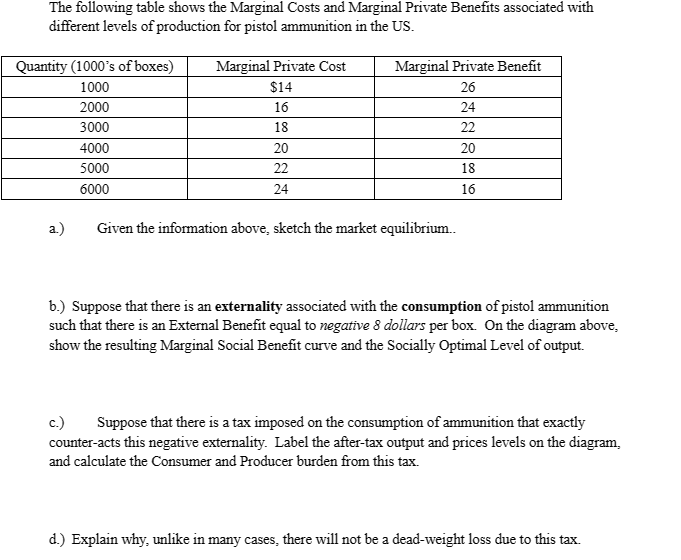 The following table shows the Marginal Costs and Marginal Private Benefits associated with
different levels of production for pistol ammunition in the US.
Quantity (1000's of boxes)
Marginal Private Cost
1000
$14
2000
16
3000
18
4000
20
5000
22
6000
24
Marginal Private Benefit
26
24
22
20
18
16
a.)
Given the information above, sketch the market equilibrium..
b.) Suppose that there is an externality associated with the consumption of pistol ammunition
such that there is an External Benefit equal to negative 8 dollars per box. On the diagram above,
show the resulting Marginal Social Benefit curve and the Socially Optimal Level of output.
c.)
Suppose that there is a tax imposed on the consumption of ammunition that exactly
counter-acts this negative externality. Label the after-tax output and prices levels on the diagram,
and calculate the Consumer and Producer burden from this tax.
d.) Explain why, unlike in many cases, there will not be a dead-weight loss due to this tax.