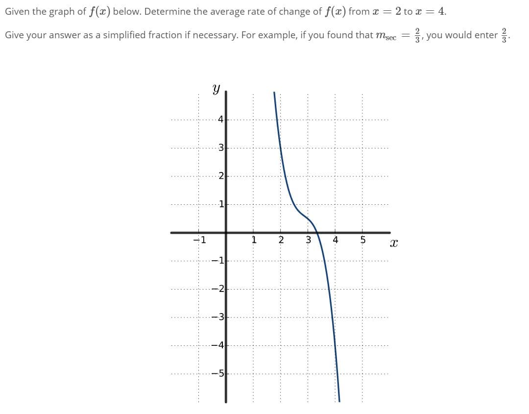 Given the graph of f(x) below. Determine the average rate of change of f(x) from x = 2 to x = 4.
Give your answer as a simplified fraction if necessary. For example, if you found that msec =
, you would enter .
4
3
2
-2
-3
4
-5
