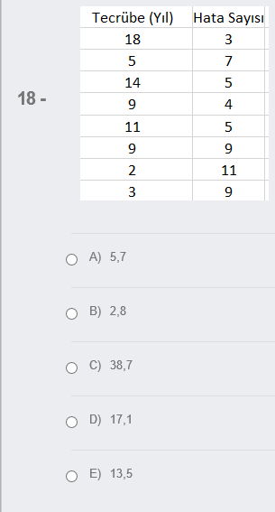 Tecrübe (Yıl)
Hata Sayısı
18
3
5
7
14
5
18 -
9
4
11
2
11
3
9
O A) 5,7
O B) 2,8
O C) 38,7
O D) 17,1
O E) 13,5
5.
