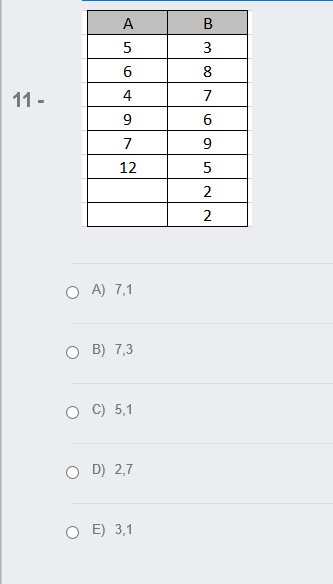 A
В
5
3
6
8
11 -
4
7
9
7
9.
12
5
O A) 7,1
O B) 7,3
C) 5,1
O D) 2,7
E) 3,1
