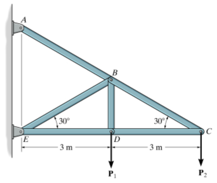 E
30°
-3 m
B
D
P₁
30°
-3 m
P₂