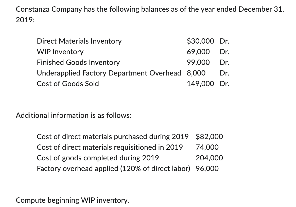 Constanza Company has the following balances as of the year ended December 31,
2019:
Direct Materials Inventory
$30,000 Dr.
WIP Inventory
69,000 Dr.
Finished Goods Inventory
99,000 Dr.
Underapplied Factory Department Overhead 8,000
Dr.
Cost of Goods Sold
149,000 Dr.
Additional information is as follows:
Cost of direct materials purchased during 2019
$82,000
Cost of direct materials requisitioned in 2019
74,000
Cost of goods completed during 2019
204,000
Factory overhead applied (120% of direct labor) 96,000
Compute beginning WIP inventory.