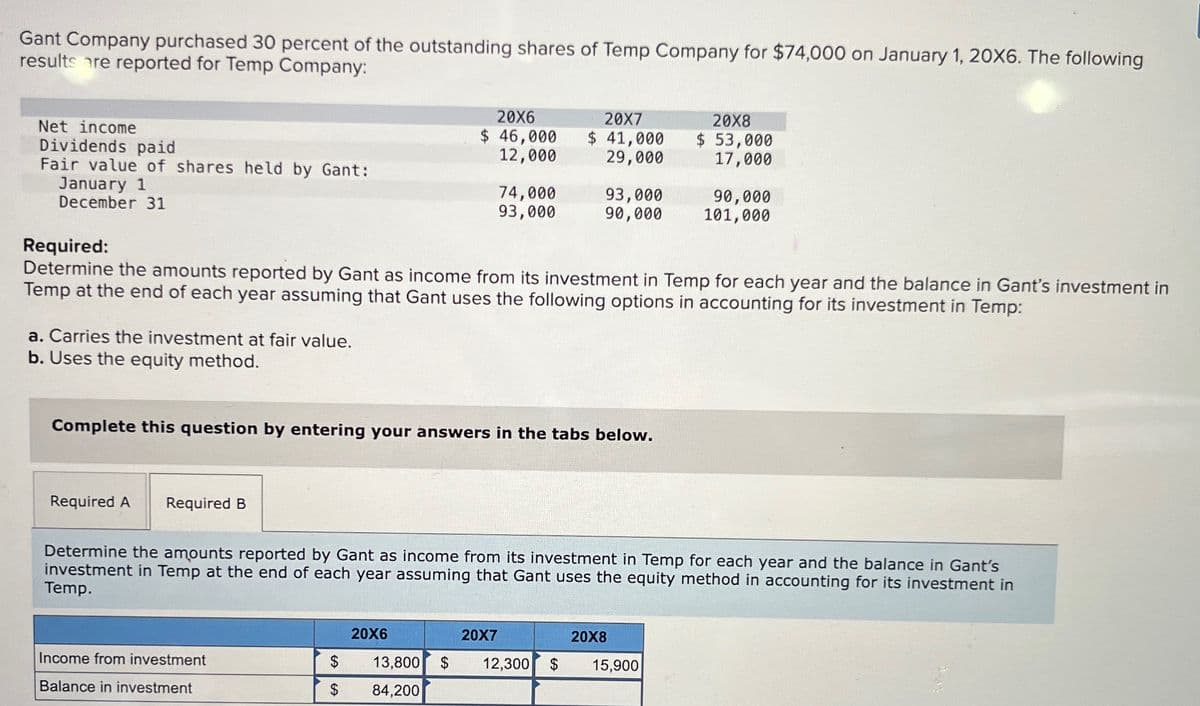 Gant Company purchased 30 percent of the outstanding shares of Temp Company for $74,000 on January 1, 20X6. The following
results are reported for Temp Company:
20X6
Net income
$ 46,000
20X7
$ 41,000
Dividends paid
20X8
$ 53,000
12,000
29,000
17,000
Fair value of shares held by Gant:
January 1
74,000
93,000
90,000
December 31
93,000
90,000
101,000
Required:
Determine the amounts reported by Gant as income from its investment in Temp for each year and the balance in Gant's investment in
Temp at the end of each year assuming that Gant uses the following options in accounting for its investment in Temp:
a. Carries the investment at fair value.
b. Uses the equity method.
Complete this question by entering your answers in the tabs below.
Required A Required B
Determine the amounts reported by Gant as income from its investment in Temp for each year and the balance in Gant's
investment in Temp at the end of each year assuming that Gant uses the equity method in accounting for its investment in
Temp.
20X6
20X7
20X8
Income from investment
$
13,800 $ 12,300 $
15,900
Balance in investment
$
84,200