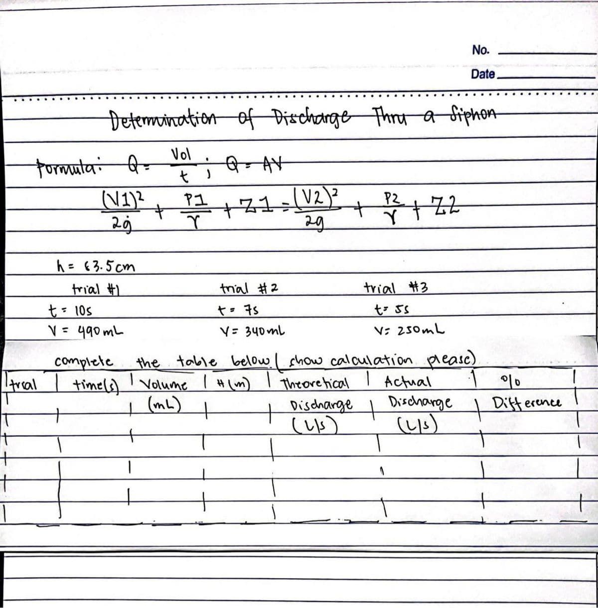 formula: Q.
(V1)2
29
h = 63.5cm
trial #1
490mL
trial
No.
Date
Determination of Discharge Thru a Siphon
Vol
●
Q=AV
t )
P1
V2)2
P2
+71
+2
r
Y
29
trial #2
trial #3
+= 75
t= 5s
Y = 340ml
V: 250mL
the table below. I show calculation please)
1
Theoretical
Actual
Discharge
Discharge
(LIS)
(L/₁)
t = 10s
V =
complete
+
+
1
time(s) Volume / H (m)
(mL)
+
+
%
Difference