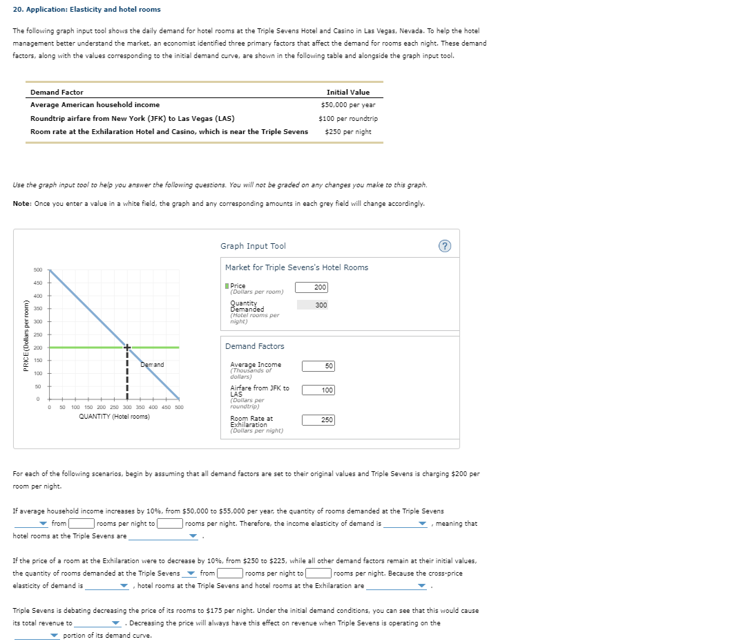 20. Application: Elasticity and hotel rooms
The following graph input tool shows the daily demand for hotel rooms at the Triple Sevens Hotel and Casino in Las Vegas, Nevada. To help the hotel
management better understand the market, an economist identified three primary factors that affect the demand for rooms each night. These demand
factors, along with the values corresponding to the initial demand curve, are shown in the following table and alongside the graph input tool.
Demand Factor
Initial Value
Average American household income
$50,000 per year
Roundtrip airfare from New York (JFK) to Las Vegas (LAS)
$100 per roundtrip
Room rate at the Exhilaration Hotel and Casino, which is near the Triple Sevens
$250 per night
Use the graph input tool to help you answer the following questions. You will not be graded on any changes you make to this graph.
Note: Once you enter a value in a white field, the graph and any corresponding amounts in each grey field will change accordingly.
Graph Input Tool
500
Market for Triple Sevens's Hotel Rooms
450
I Price
(Dollars per room)
200
400
Quantity
Bemanded
300
350
(Hotel rooms per
300
night)
250
200
Demand Factors
150
Demand
Average Income
(Thousands of
dollars)
50
100
50
Airfare from JFK to
LAS
(Dollars per
roundtrip)
100
50 100 150 200 250 300 350 400 450 500
QUANTITY (Hotel rooms)
Room Rate at
Exhilaration
(Dollars per night)
250
For each of the following scenarios, begin by assuming that all demand factors are set to their original values and Triple Sevens is charging $200 per
room per night.
If average household income increases by 10%, from $50,000 to $55,000 per year, the quantity of rooms demanded at the Triple Sevens
v from O rooms per night to
rooms per night. Therefore, the income elasticity of demand is
v, meaning that
hotel rooms at the Triple Sevens are
If the price of a room at the Exhilaration were to decrease by 10%, from $250 to $225, while all other demand factors remain at their initial values,
the quantity of rooms demanded at the Triple Sevens v from
rooms per night to
rooms per night. Because the cross-price
elasticity of demand is
hotel rooms at the Triple Sevens and hotel rooms at the Exhilaration are
Triple Sevens is debating decreasing the price of its rooms to $175 per night. Under the initial demand conditions, you can see that this would cause
its total revenue to
v. Decreasing the price will always have this effect on revenue when Triple Sevens is operating on the
v portion of its demand curve.
PRICE(Dollars per room)
