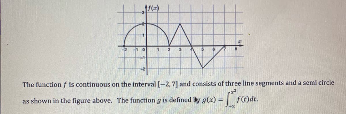 2
-1
-1
The functionf is continuous on the interval [-2,7] and consists of three line segments and a semi circle
as shown in the figure above. The function g is defined I g(x) =
f(t)dt.
