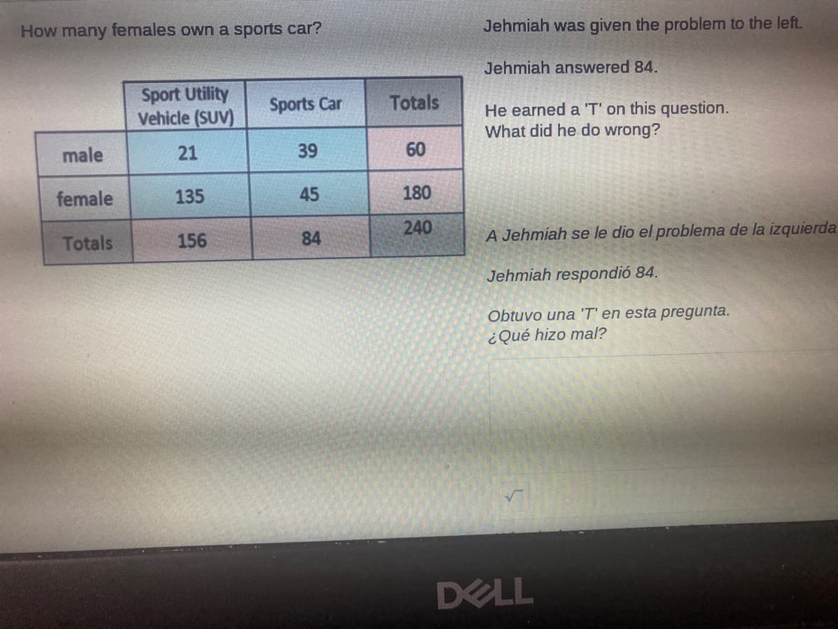 How many females own a sports car?
Jehmiah was given the problem to the left.
Jehmiah answered 84.
Sport Utility
Vehicle (SUV)
Sports Car
Totals
He earned a 'T' on this question.
What did he do wrong?
male
21
39
60
female
135
45
180
84
240
A Jehmiah se le dio el problema de la izquierda.
Totals
156
Jehmiah respondió 84.
Obtuvo una 'T' en esta pregunta.
¿Qué hizo mal?
DELL
