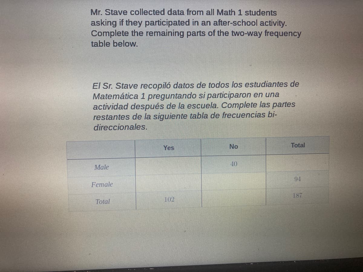 Mr. Stave collected data from all Math 1 students
asking if they participated in an after-school activity.
Complete the remaining parts of the two-way frequency
table below.
El Sr. Stave recopiló datos de todos los estudiantes de
Matemática 1 preguntando si participaron en una
actividad después de la escuela. Complete las partes
restantes de la siguiente tabla de frecuencias bi-
direccionales.
Yes
No
Total
40
Male
94
Female
187
Total
102
