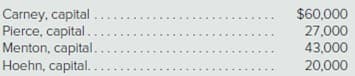Carney, capital....
Pierce, capital.....
$60,000
27,000
43,000
Hoehn, capital.
20,000
