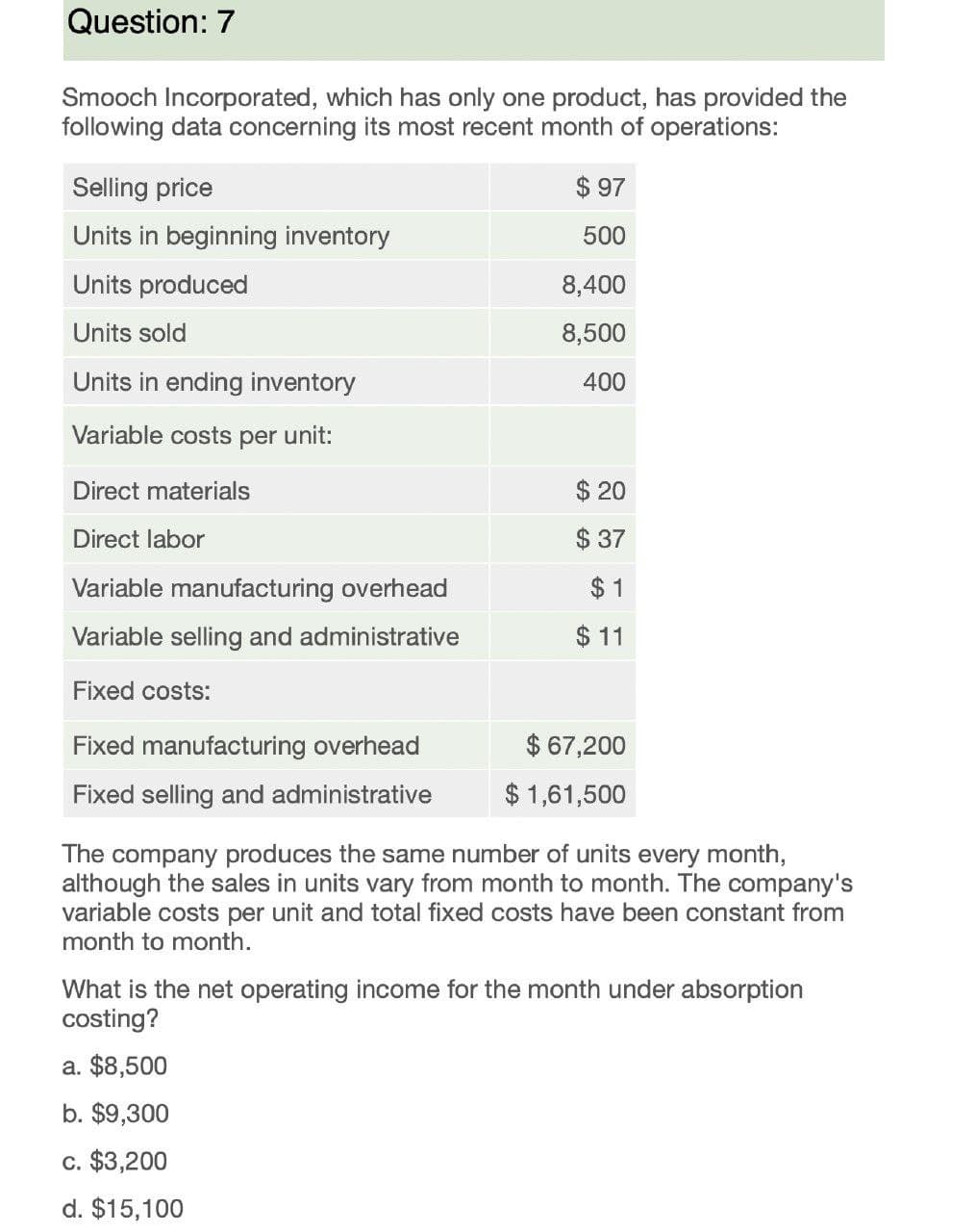 Question: 7
Smooch Incorporated, which has only one product, has provided the
following data concerning its most recent month of operations:
Selling price
$ 97
Units in beginning inventory
500
Units produced
8,400
Units sold
8,500
Units in ending inventory
400
Variable costs per unit:
Direct materials
Direct labor
Variable manufacturing overhead
Variable selling and administrative
$ 20
$ 37
$ 1
$ 11
Fixed costs:
Fixed manufacturing overhead
$ 67,200
Fixed selling and administrative
$1,61,500
The company produces the same number of units every month,
although the sales in units vary from month to month. The company's
variable costs per unit and total fixed costs have been constant from
month to month.
What is the net operating income for the month under absorption
costing?
a. $8,500
b. $9,300
c. $3,200
d. $15,100