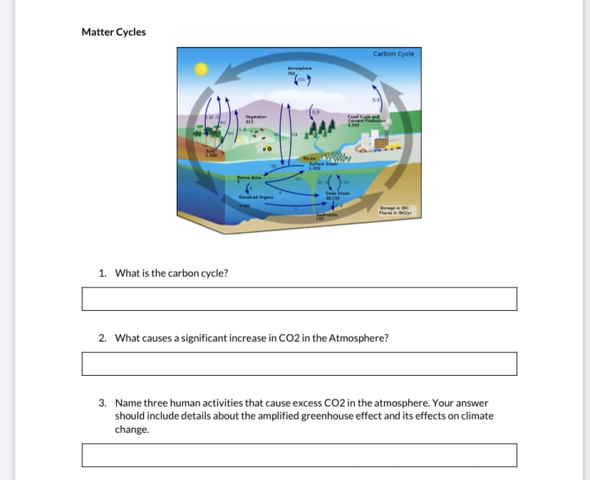 Matter Cycles
Carbon Cycle
Atmesphere
750
Fenl Fugle g
Cement Predution
Vegetatien
Rie
Suface
1,020
Marine Bite
Dieed Organie
Deep Ocean
20.100
Saragein c
Flaes in Ocyr
Sedmarts
1. What is the carbon cycle?
2. What causes a significant increase in CO2 in the Atmosphere?
3. Name three human activities that cause excess CO2 in the atmosphere. Your answer
should include details about the amplified greenhouse effect and its effects on climate
change.
