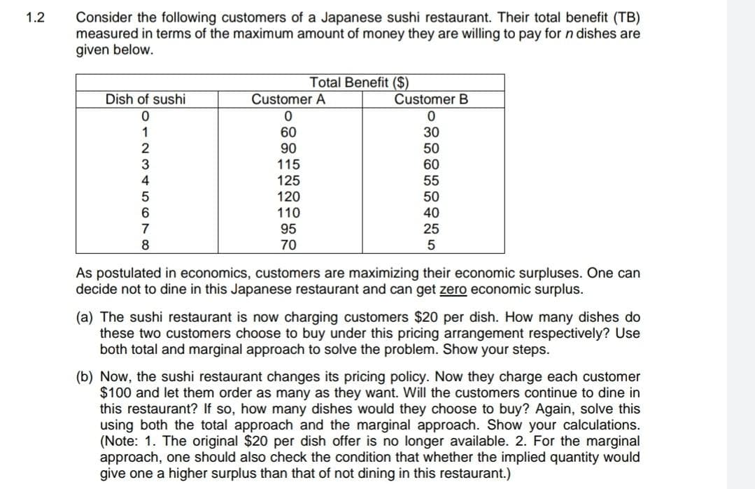 1.2
Consider the following customers of a Japanese sushi restaurant. Their total benefit (TB)
measured in terms of the maximum amount of money they are willing to pay for n dishes are
given below.
Dish of sushi
0
1
2
3
4
5
6
7
8
Customer A
0
60
90
Total Benefit ($)
115
125
120
110
95
70
Customer B
0
30
50
60
55
50
40
25
5
As postulated in economics, customers are maximizing their economic surpluses. One can
decide not to dine in this Japanese restaurant and can get zero economic surplus.
(a) The sushi restaurant is now charging customers $20 per dish. How many dishes do
these two customers choose to buy under this pricing arrangement respectively? Use
both total and marginal approach to solve the problem. Show your steps.
(b) Now, the sushi restaurant changes its pricing policy. Now they charge each customer
$100 and let them order as many as they want. Will the customers continue to dine in
this restaurant? If so, how many dishes would they choose to buy? Again, solve this
using both the total approach and the marginal approach. Show your calculations.
(Note: 1. The original $20 per dish offer is no longer available. 2. For the marginal
approach, one should also check the condition that whether the implied quantity would
give one a higher surplus than that of not dining in this restaurant.)