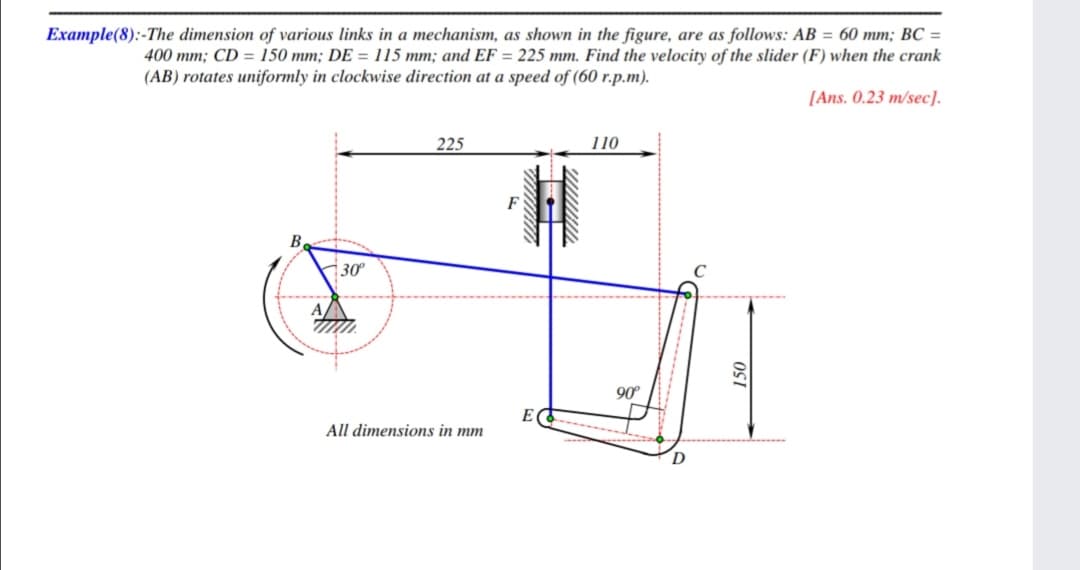 Example(8):-The dimension of various links in a mechanism, as shown in the figure, are as follows: AB = 60 mm; BC =
400 mm; CD = 150 mm; DE = 115 mm; and EF = 225 mm. Find the velocity of the slider (F) when the crank
(AB) rotates uniformly in clockwise direction at a speed of (60 r.p.m).
[Ans. 0.23 m/sec].
225
110
30
90°
E
All dimensions in mm
D
OSI
