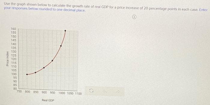 Use the graph shown below to calculate the growth rate of real GDP for a price increase of 20 percentage points in each case. Enter
your responses below rounded to one decimal place.
160
155
150
145
140
135
130
125
120
115
110
105
100
95
90
85
80
750 800 850 900 950 1000 1050 1100
Real GDP
Price index
