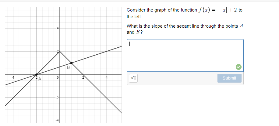 Consider the graph of the function f (x) = -|x| + 2 to
the left.
What is the slope of the secant line through the points A
and B?
B.
Submit
2.
