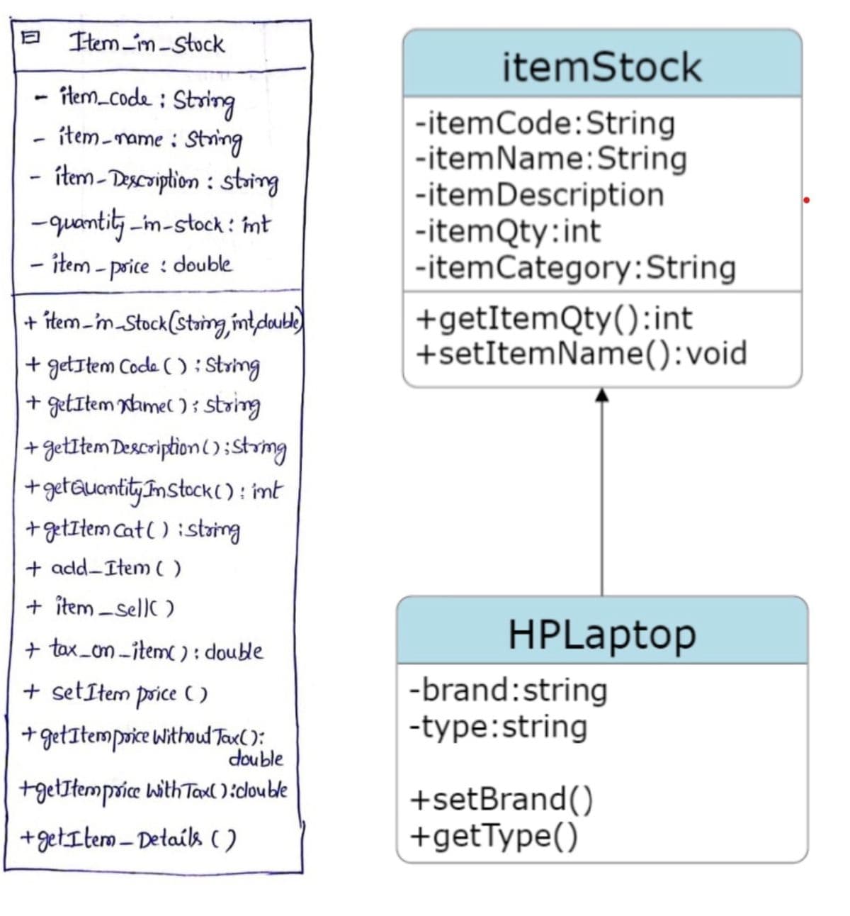 -item_code: String
- item-name: String
1
Item-im-Stock
item-Description : string
-quantity-in-stock: it
- item - price : double
-
+ item-'m-Stock (string, int double)
+ getItem Code (): String
+ getItem Name(); string
+ getItem Description(); String
+ get Quantity InStock(): int
+getItem Cat () :string
+ add-Item ()
+ item-sell()
+ tax_on_item(): double
+ setItem price ()
+ getItemprice Without Tax():
double
+getItemprice with Tax(): clouble
+getItem-Details ( )
itemStock
-itemCode: String
-itemName: String
-item Description
-itemQty: int
-item Category: String
+getItemQty():int
+setItemName():void
HPLaptop
-brand:string
-type:string
+setBrand()
+getType()