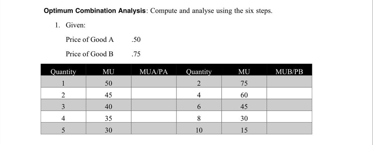 Optimum Combination Analysis: Compute and analyse using the six steps.
1. Given:
Price of Good A
.50
Price of Good B
.75
Quantity
MU
MUA/PA
Quantity
MU
MUB/PB
1
50
75
2
45
4
60
3
40
6.
45
4
35
8
30
5
30
10
15
