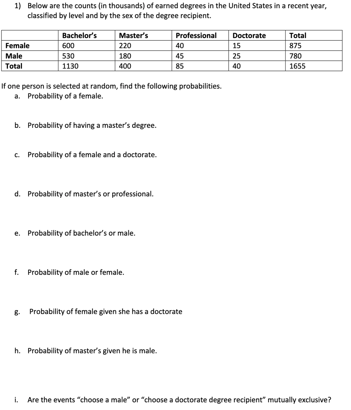 1) Below are the counts (in thousands) of earned degrees in the United States in a recent year,
classified by level and by the sex of the degree recipient.
Bachelor's
Master's
Professional
Doctorate
Total
Female
600
220
40
15
875
Male
530
180
45
25
780
Total
1130
400
85
40
1655
If one person is selected at random, find the following probabilities.
a. Probability of a female.
b. Probability of having a master's degree.
c. Probability of a female and a doctorate.
d. Probability of master's or professional.
e. Probability of bachelor's or male.
f. Probability of male or female.
g.
Probability of female given she has a doctorate
h. Probability of master's given he is male.
i.
Are the events "choose a male" or "choose a doctorate degree recipient" mutually exclusive?
