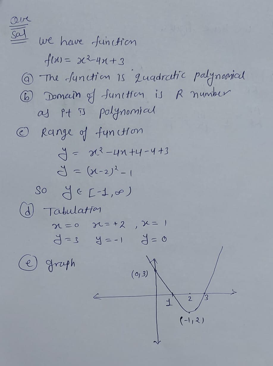 Que
Sal
we have function
flx) = x²-4x+3
The function is quadratic palynomical
6 Domain of function is R number
as it □ polynomial
Range of function
y = x²-4n+4-4+3
y =(x-2)²-1
So ye [-1,0)
d Tabulation
n=0
graph
2= +2
y = -1
x = 1
y = 0
(013)
1
2
13
(-1/2)