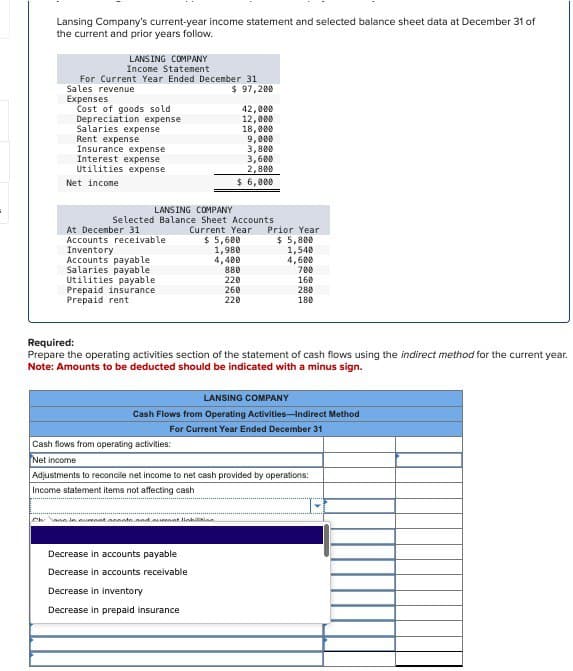 Lansing Company's current-year income statement and selected balance sheet data at December 31 of
the current and prior years follow.
LANSING COMPANY
Income Statement
For Current Year Ended December 31
Sales revenue
Expenses
$ 97,200
Cost of goods sold
Salaries expense
Rent expense
Insurance expense
Interest expense
Depreciation
expense
42,000
12,000
18,000
9,000
3,800
3,600
Utilities expense
Net income
2,800
$ 6,000
LANSING COMPANY
Selected Balance Sheet Accounts
At December 31
Current Year
Prior Year
Accounts receivable
$5,600
$ 5,800
Inventory
1,980
1,540
Accounts payable
4,400
4,600
Salaries payable
880
700
Utilities payable
220
160
Prepaid insurance
260
280
Prepaid rent
220
180
Required:
Prepare the operating activities section of the statement of cash flows using the indirect method for the current year.
Note: Amounts to be deducted should be indicated with a minus sign.
LANSING COMPANY
Cash Flows from Operating Activities-Indirect Method
Cash flows from operating activities:
Net income
For Current Year Ended December 31
Adjustments to reconcile net income to net cash provided by operations:
Income statement items not affecting cash
Chase la current scents and oversat linkiläise
Decrease in accounts payable
Decrease in accounts receivable
Decrease in inventory
Decrease in prepaid insurance