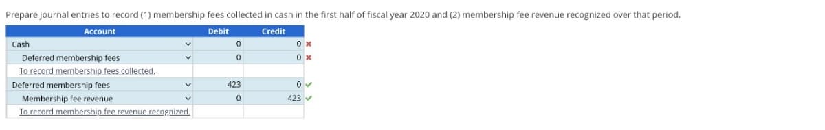 Prepare journal entries to record (1) membership fees collected in cash in the first half of fiscal year 2020 and (2) membership fee revenue recognized over that period.
Account
Debit
Credit
Cash
Deferred membership fees
To record membership fees collected.
Deferred membership fees
Membership fee revenue
To record membership fee revenue recognized.
0
0
423
0
0x
0x
0✓
423 ✓