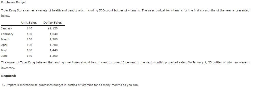 Purchases Budget
Tiger Drug Store carries a variety of health and beauty aids, including 500-count bottles of vitamins. The sales budget for vitamins for the first six months of the year is presented
below.
Unit Sales
140
130
150
160
180
170
Dollar Sales
January
February
March
April
May
June
The owner of Tiger Drug believes that ending inventories should be sufficient to cover 10 percent of the next month's projected sales. On January 1, 23 bottles vitamins were in
inventory.
Required:
$1,120
1,040
1,200
1,280
1,440
1,360
1. Prepare a merchandise purchases budget in bottles of vitamins for as many months as you can.