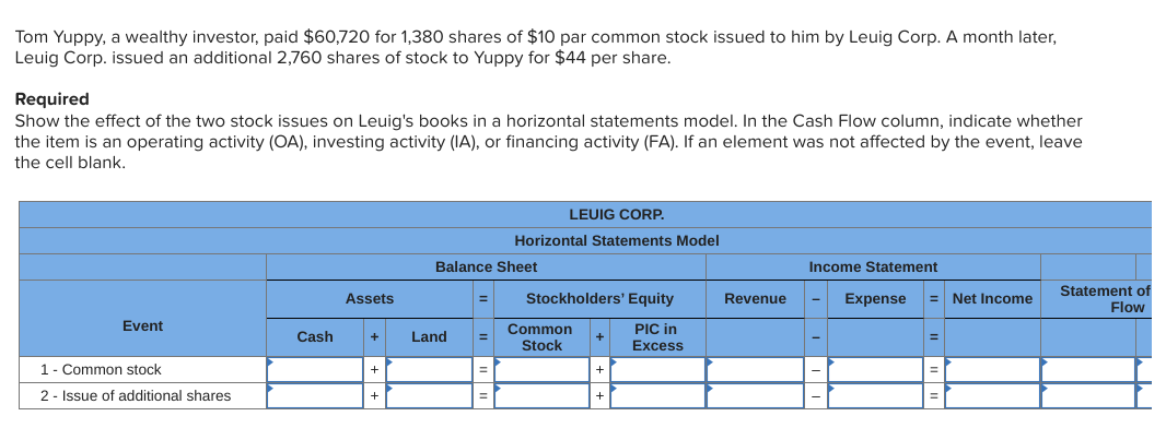 Tom Yuppy, a wealthy investor, paid $60,720 for 1,380 shares of $10 par common stock issued to him by Leuig Corp. A month later,
Leuig Corp. issued an additional 2,760 shares of stock to Yuppy for $44 per share.
Required
Show the effect of the two stock issues on Leuig's books in a horizontal statements model. In the Cash Flow column, indicate whether
the item is an operating activity (OA), investing activity (IA), or financing activity (FA). If an element was not affected by the event, leave
the cell blank.
LEUIG CORP.
Horizontal Statements Model
Balance Sheet
Income Statement
Statement of
Flow
Assets
Stockholders' Equity
Revenue
Expense
Net Income
Event
Common
PIC in
Cash
Land
Stock
Excess
1- Common stock
2 - Issue of additional shares
