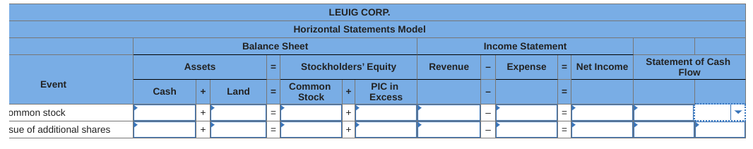 LEUIG CORP.
Horizontal Statements Model
Balance Sheet
Income Statement
Statement of Cash
Assets
Stockholders' Equity
Revenue
Expense
= Net Income
%3D
Flow
Event
Common
PIC in
Cash
Land
%3D
%3D
Stock
Excess
ommon stock
sue of additional shares
