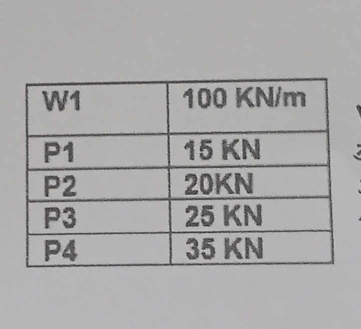 W1
P1
P2
P3
P4
100 KN/m
15 KN
20KN
25 KN
35 KN