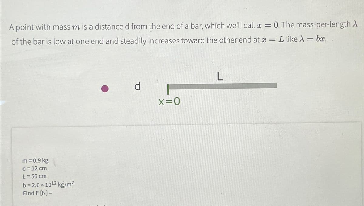 A point with mass m is a distance d from the end of a bar, which we'll call x = 0. The mass-per-length >
of the bar is low at one end and steadily increases toward the other end at x = L like λ = bx.
m = 0.9 kg
d = 12 cm
L = 56 cm
b = 2.6 × 1012 kg/m²
Find F [N] =
L
d
x=0