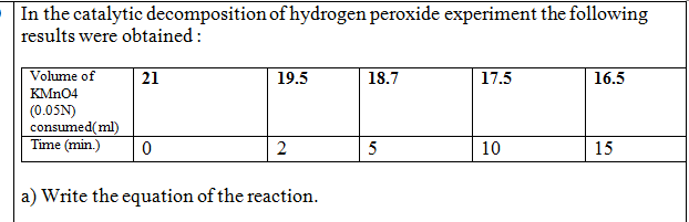 In the catalytic decomposition of hydrogen peroxide experiment the following
results were obtained :
Volume of
21
19.5
18.7
17.5
16.5
KMN04
(0.05N)
consumed(ml)
Time (min.)
2
5
10
15
a) Write the equation of the reaction.
