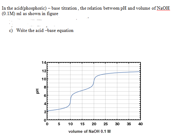 In the acid(phosphoric) – base titration , the relation between pH and volume of NaOH
(0.1M) ml as shown in figure
c) Write the acid -base equation
14
12
10t
8-
6F
4
5
10
15
20 25
30
35
40
volume of NaOH 0.1 M
LO
2.
Hd
