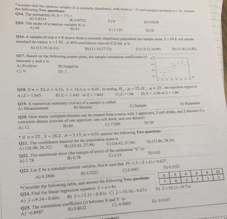 *Assume that the random variable X is normally distributed, with mean - 45 and standard deviation 16. Answer
the following Two questions:
Q14. The probability P(X=77)-
A) 0.8354
B) 0.9772
Q15. The mode of a random variable X is:
C30
D) 0.0228
A) 66
B) 45
C) 3.125
D) 50
Q16. A sample of size n = 8 drawn from a normally distributed population has sample mean -14.8 and sample
standard deviation s-1.92. A 90% confidence interval (CI) for is
A) (13.19.16.41)
B) (11.14,17.71)
C) (13.51,16.09)
D) (11.81,1582)
Q17. Based on the following scatter plots, the sample correlation coefficients (r)
between y and x is
A) Positive
B) Negative
C)0
D) 1
Q18. If n = 32,0 = 5.15, 2= 26.2, a = 0.05, In testing H:
A) Z> 1.645 B) Z<-1.645 or Z> 1.645
25,H₁:25, the rejection region is
C) Z> 1.96
D) Z<-1.96 or Z> 1.96
Q19. A numerical summary (value) of a sample is called
A) Measurement
B) Statistic
C) Sample
D) Parameter
Q20. How many complete dinners can be created from a menu with 3 appetizers, 5 soft drinks, and 2 desserts if a
complete dinner consists of one appetizer, one soft drink, and one dessert?
A) 12
B) 60
C) 17280
D) 30
• If n = 32, x=26.2, o=5.15,a=0.01 :answer the following Two questions
Q21. The confidence interval for the population mean is
B) (24.42, 27.98)
A) (26.08, 26.32)
D) (23.86, 28.54)
C) (24.42, 27.56)
Q22. The maximum error (the margin of error) of the estimation "E" is:
B) 0.78
A) 1.78
D) 0.62
C) 2.34
Q23. Let Z be a standard normal variable, find k such that P(-1.5<Z<k)=0.627.
C) 0.5067
D) 0.5523
A) 0.3846
B) 0.3223
X
3
Y
8
*Consider the following table, and answer the following Two questions
Q24. Find the linear regression equation y = a + bx
D) -10.11-0.7lx
B) ŷ 13.11-0.81x C) -10.16-0.67x
A) =9.54-0.60x
C) -0.9603
Q25. The correlation coefficient (r) between X and Y is:
B) 0.8632
A) -0.8987
Lenswer:
D) -0.9107
46
67
85
7
10
Sm