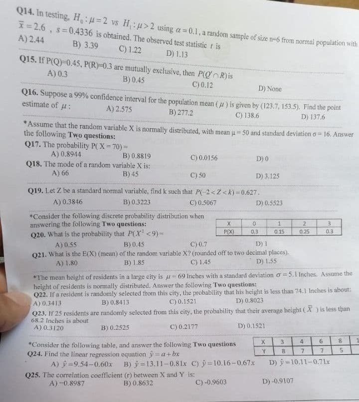 Q14. In testing, H:u=2 vs H₁: u>2 using a = 0.1, a random sample of size n-6 from normal population with
x=2.6, s=0.4336 is obtained. The observed test statistic is
A) 2.44
B) 3.39
C) 1.22
D) 1.13
Q15. If P(Q)-0.45, P(R)-0.3 are mutually exclusive, then P(QR) is
A) 0.3
B) 0.45
C) 0.12
D) None
Q16. Suppose a 99% confidence interval for the population mean (4) is given by (123.7, 153.5). Find the point
estimate of :
A) 2.575
B) 277.2
C) 138.6
D) 137,6
*Assume that the random variable X is normally distributed, with mean u 50 and standard deviation o=16. Answer
the following Two questions:
Q17. The probability P(X=70)=
A) 0.8944
C) 0.0156
D) 0
B) 0.8819
Q18. The mode of a random variable X is:
A) 66
B) 45
C) 50
D) 3.125
Q19. Let Z be a standard normal variable, find k such that P(-2<Z<k)=0.627.
A) 0.3846
B) 0.3223
C) 0.5067
D) 0.5523
*Consider the following discrete probability distribution when
answering the following Two questions:
X
1
2
3
P(X)
0.15
0.25
0.3
Q20. What is the probability that P(X² <9)=
B) 0.45
C) 0.7
D) 1
A) 0.55
Q21. What is the E(X) (mean) of the random variable X? (rounded off to two decimal places).
A) 1.80
B) 1.85
C) 1.45
D) 1.55
*The mean height of residents in a large city is -69 Inches with a standard deviation o=5.1 Inches. Assume the
height of residents is normally distributed. Answer the following Two questions:
Q22. If a resident is randomly selected from this city, the probability that his height is less than 74.1 Inches is about:
A) 0.3413
B) 0.8413
C) 0.1521
D) 0.8023
Q23. If 25 residents are randomly selected from this city, the probability that their average height (X) is less than
68.2 Inches is about
A) 0.3120
D) 0.1521:
B) 0.2525
C) 0.2177
1
X
3
4
6
8
*Consider the following table, and answer the following Two questions
Q24. Find the linear regression equation j = a + bx
Y
A) -9.54-0.60x B) y=13.11-0.81x C) =10.16-0.67x
Q25. The correlation coefficient (r) between X and Y is:
A)-0.8987
B) 0.8632
C) -0.9603
0
0.3
8
7
7
D) -10.11-0.71x
D) -0.9107
5