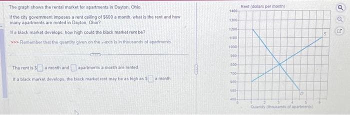 The graph shows the rental market for apartments in Dayton, Ohio.
If the city government imposes a rent ceiling of $600 a month, what is the rent and how
many apartments are rented in Dayton, Ohio?
If a black market develops, how high could the black market rent be?
>>> Remember that the quantity given on the axis is in thousands of apartments
The rent is a month and apartments a month are rented.
If a black market develops, the black market rent may be as high as a month
1400
1300-
1200
1100
1000
900-
100
700
600
500
400-
Rent (dollars per month)
Quantity thousands of apartments)
S
ON
Q