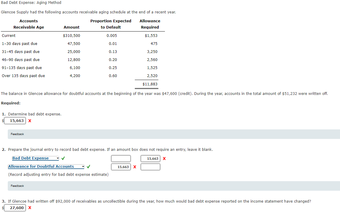 Bad Debt Expense: Aging Method
Glencoe Supply had the following accounts receivable aging schedule at the end of a recent year.
Accounts
Proportion Expected
Allowance
Receivable Age
Amount
to Default
Required
Current
$310,500
0.005
$1,553
1-30 days past due
47,500
0.01
475
31-45 days past due
25,000
0.13
3,250
46-90 days past due
12,800
0.20
2,560
91-135 days past due
6,100
0.25
1,525
Over 135 days past due
4,200
0.60
2,520
$11,883
The balance in Glencoe allowance for doubtful accounts at the beginning of the year was $47,600 (credit). During the year, accounts in the total amount of $51,232 were written off.
Required:
1. Determine bad debt expense.
$ 15,663 x
Feedback
2. Prepare the journal entry to record bad debt expense. If an amount box does not require an entry, leave it blank.
Bad Debt Expense
15,663 x
Allowance for Doubtful Accounts
15,663 X
(Record adjusting entry for bad debt expense estimate)
Feedback
3. If Glencoe had written off $92,000 of receivables as uncollectible during the year, how much would bad debt expense reported on the income statement have changed?
27,600 x
