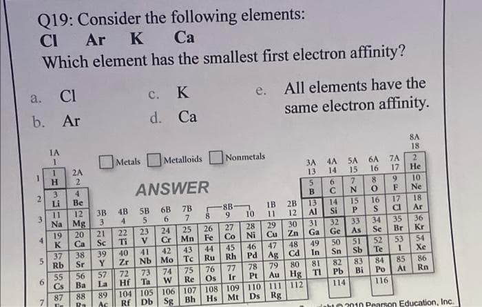 Q19: Consider the following elements:
CI
Ar
K Ca
Which element has the smallest first electron affinity?
a.
Cl
c. K
e.
All elements have the
b. Ar
d.
Са
same electron affinity.
1A
8A
OMetals OMetalloids ONonmetals
18
2A
2.
ЗА
4A
13
5A
14
15
6A
16
7A
17
Не
ANSWER
4
9.
B
8.
9.
10
Ne
Li
Be
7B
-8B
15
16
P.
17
Cl
11
3B
6B
6.
IB
11
2B
12
14
18
Ar
12
4B
5B
13
Na Mg
3.
4
8.
10
Al
Si
33
As
23
26
27
Co
Fe
Cr Mn
32
34
Se
52
35
Br
36
Kr
19
4
20
21
Sc
Ca
22
25
28
Ni
29
Cu
24
30
31
Ti
Zn
Ga Ge
53
Te
85
50
41
40
Zr
Nb
Mo Tc
51
Sb
54
Xe
44
46
47
Pd
Ag | Cd
79
78
Pt
Au Hg TI
48
37
Rb
38
Sr
39
Y
49
In
42
43
45
Ru
Rh
Sn
83
82
Pb
Bi
80
84
Po
116
76
81
86
Rn
73
74
55
Cs
56
Ва
57
La
72
Hf
75
Re
77
Ir
Ta
Os
At
87
88
104 105 106 107 108 109 110 111 112
114
89
Ac
Rf
Db
Sg
Bh
Hs
Mt
Ds
Rg
htO 2010 Pearson Education, Inc.
2.
6.
7.
3.
