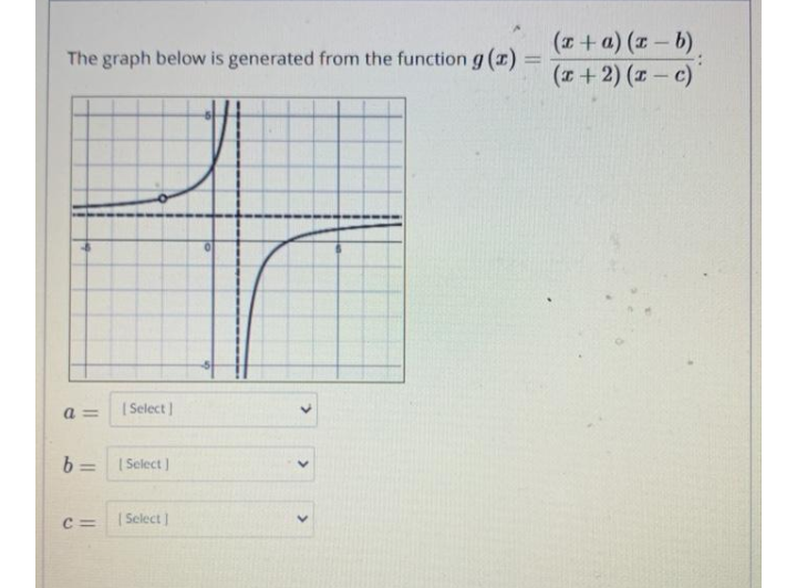 (+a) (x – b)
(5- r) (
The graph below is generated from the functiong(z):
%3D
a =
| Select
b =
| Select )
%3D
| Select
