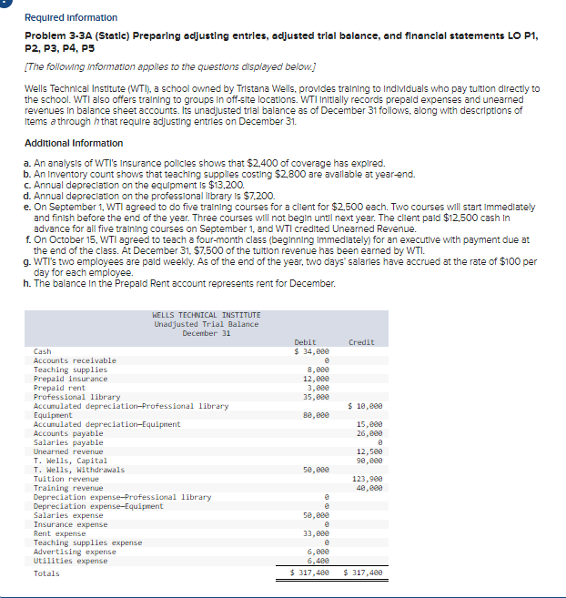 Required information
Problem 3-3A (Statle) Preparlng adjusting entrles, adjusted trlal balance, and financlal statements LO P1,
P2, P3, P4, P5
[The following information applies to the questions displayed below]
Wells Technical Institute (WTI), a school owned by Tristana Wells, provides training to Individuals who pay tuition directiy to
the school. WTI also offers training to groups in off-site locations. WTI Initially records prepald expenses and uneamed
revenues In balance sheet accounts. Its unadjusted trial balance as of December 31 follows, along with descriptions of
Items a through hthat require adjusting entries on December 31.
Addıtional Information
a. An analysis of WT's Insurance policles shows that $2,400 of coverage has explred.
b. An Inventory count shows that teaching supplies costing $2.800 are avallable at year-end.
C. Annual depreclation on the equlpment is $13,200.
d. Annual depreclation on the professional library is $7,200.
e. On September 1, WTI agreed to do five training courses for a client for $2,500 each. Two courses will start Immediately
and finish before the end of the year. Three courses will not begin until next year. The client pald $12,500 cash in
advance for all five training courses on September 1, and WTI credited Unearned Revenue.
f. On October 15, WTI agreed to teach a four-month class (beginning Immediately) for an executive with payment due at
the end of the class. At December 31, $7,500 of the tuition revenue has been earned by WTI.
g. WTI's two employees are pald weekly. As of the end of the year, two days' salarles have accrued at the rate of $100 per
day for each employee.
h. The balance In the Prepald Rent account represents rent for December.
WELLS TECHNICAL INSTITUTE
Unadjusted Trial Balance
December 31
Debit
$ 34,000
Credit
Cash
Accounts receivable
Teaching supplies
Prepaid insurance
Prepaid rent
Professional library
Accumulated depreciation-Professional library
Equipment
Accumulated depreciation-Equipment
Accounts payable
Salaries payable
8,00e
12,0ee
3,000
35,00e
$ 10,000
15,e00
26,000
Unearned revenue
12,5e0
T. Wells, Capital
90,eee
T. Wells, Withdrawals
Tuition revenue
5e,00e
123,9e0
40,eee
Training revenue
Depreciation expense-Professional library
Depreciation expense-Equipment
Salaries expense
Insurance expense
Rent expense
Teaching supplies expense
Advertising expense
Utilities expense
50,000
33,00e
e
6,00e
6,400
Totals
$ 317,400
$ 317,400
