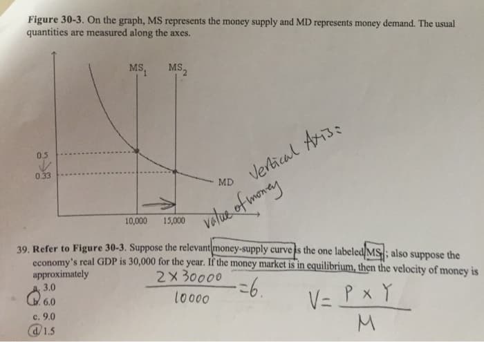 Figure 30-3. On the graph, MS represents the money supply and MD represents money demand. The usual
quantities are measured along the axes.
0.5
✓
0.33
MS₁
3.0
6.0
c. 9.0
@1.5
MS₂
2
10,000 15,000
Vertical Axis:
MD
value of money
39. Refer to Figure 30-3. Suppose the relevant money-supply curve as the one labeled MS; also suppose the
economy's real GDP is 30,000 for the year. If the money market is in equilibrium, then the velocity of money is
approximately
2x30000
-=6.
10000
V= P x Y
M