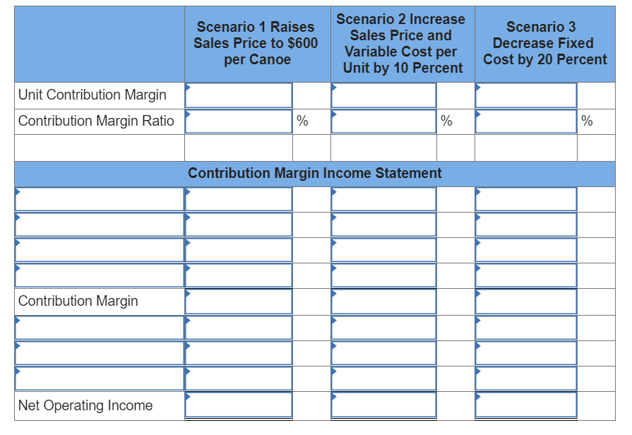 Scenario 2 Increase
Scenario 1 Raises
Scenario 3
Sales Price and
Sales Price to $600
per Canoe
Decrease Fixed
Variable Cost per
Unit by 10 Percent
Cost by 20 Percent
Unit Contribution Margin
Contribution Margin Ratio
%
%
%
Contribution Margin Income Statement
Contribution Margin
Net Operating Income
