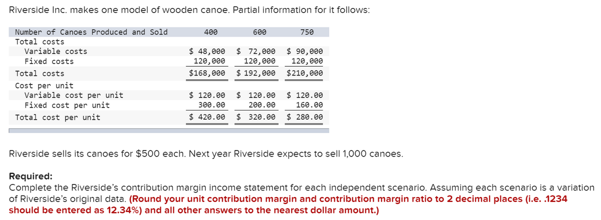 Riverside Inc. makes one model of wooden canoe. Partial information for it follows:
Number of Canoes Produced and Sold
400
600
750
Total costs
$ 48,000
120, өөө
$ 72,000
120,000
$ 90,000
120,000
Variable costs
Fixed costs
Total costs
$168,000
$ 192,000
$210,000
Cost per unit
Variable cost per unit
Fixed cost per unit
$ 120.00
$ 120.00
$ 120.00
300.00
200.00
160.00
Total cost per unit
$ 420.00
$ 320.00
$ 280.00
Riverside sells its canoes for $500 each. Next year Riverside expects to sell 1,000 canoes.
Required:
Complete the Riverside's contribution margin income statement for each independent scenario. Assuming each scenario is a variation
of Riverside's original data. (Round your unit contribution margin and contribution margin ratio to 2 decimal places (i.e. .1234
should be entered as 12.34%) and all other answers to the nearest dollar amount.)
